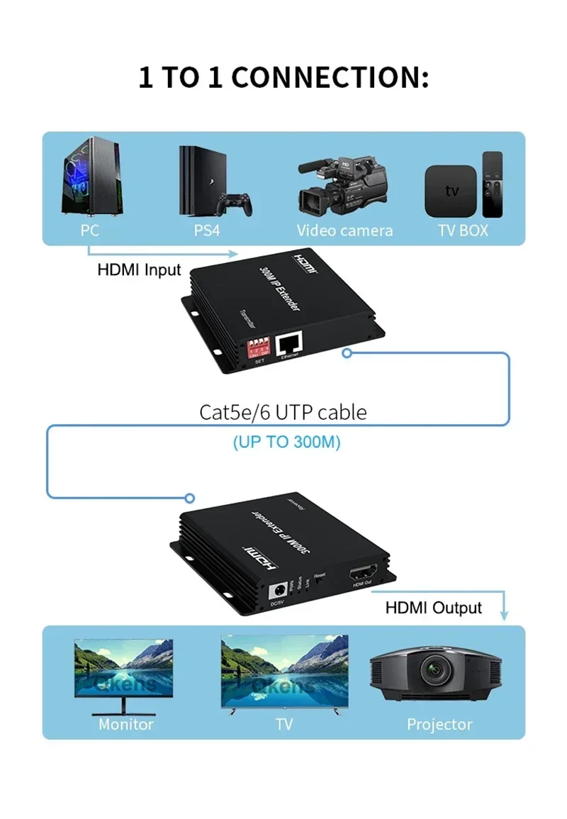 150m 200m 300m IP 익스텐더 RJ45 Ca - Hdmi Cable 리뷰 및 가격