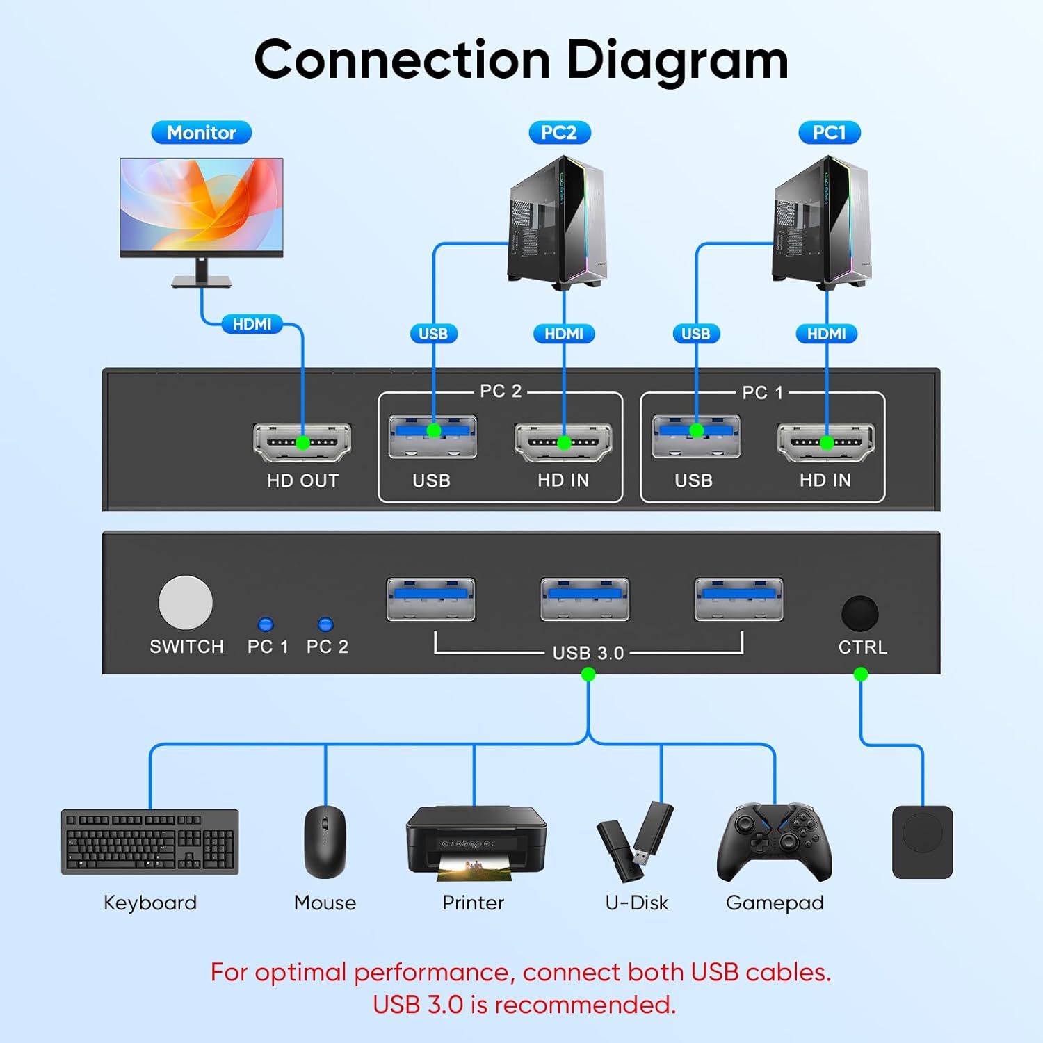 4K 60Hz USB 3.0 HDMI KVM 스위치,  - Laptop Mouse 리뷰 및 가격
